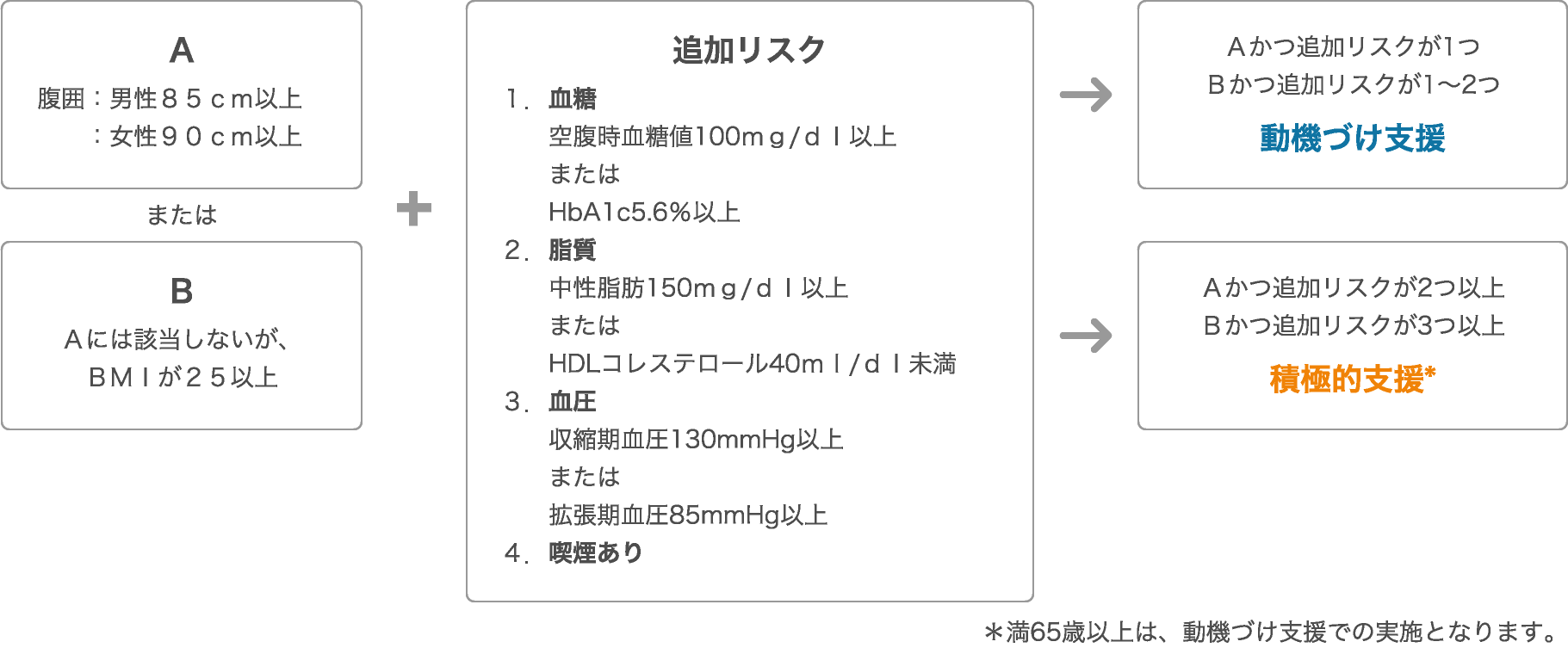対象者（年度年齢40歳以上）