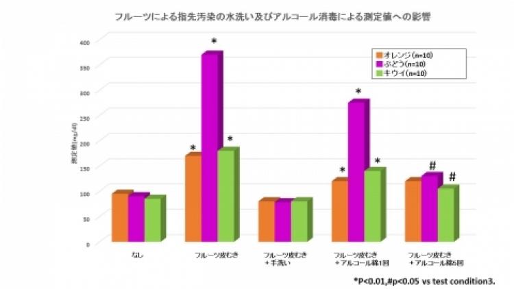 自己血糖測定のワンポイントアドバイス