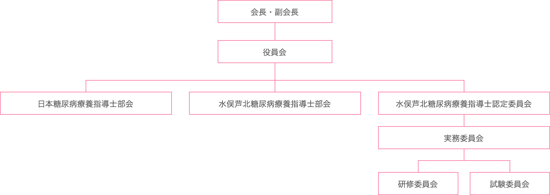 組織図