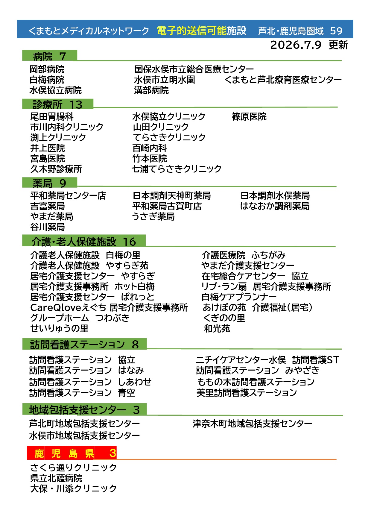 kmn電子的送信可能施設_20260709