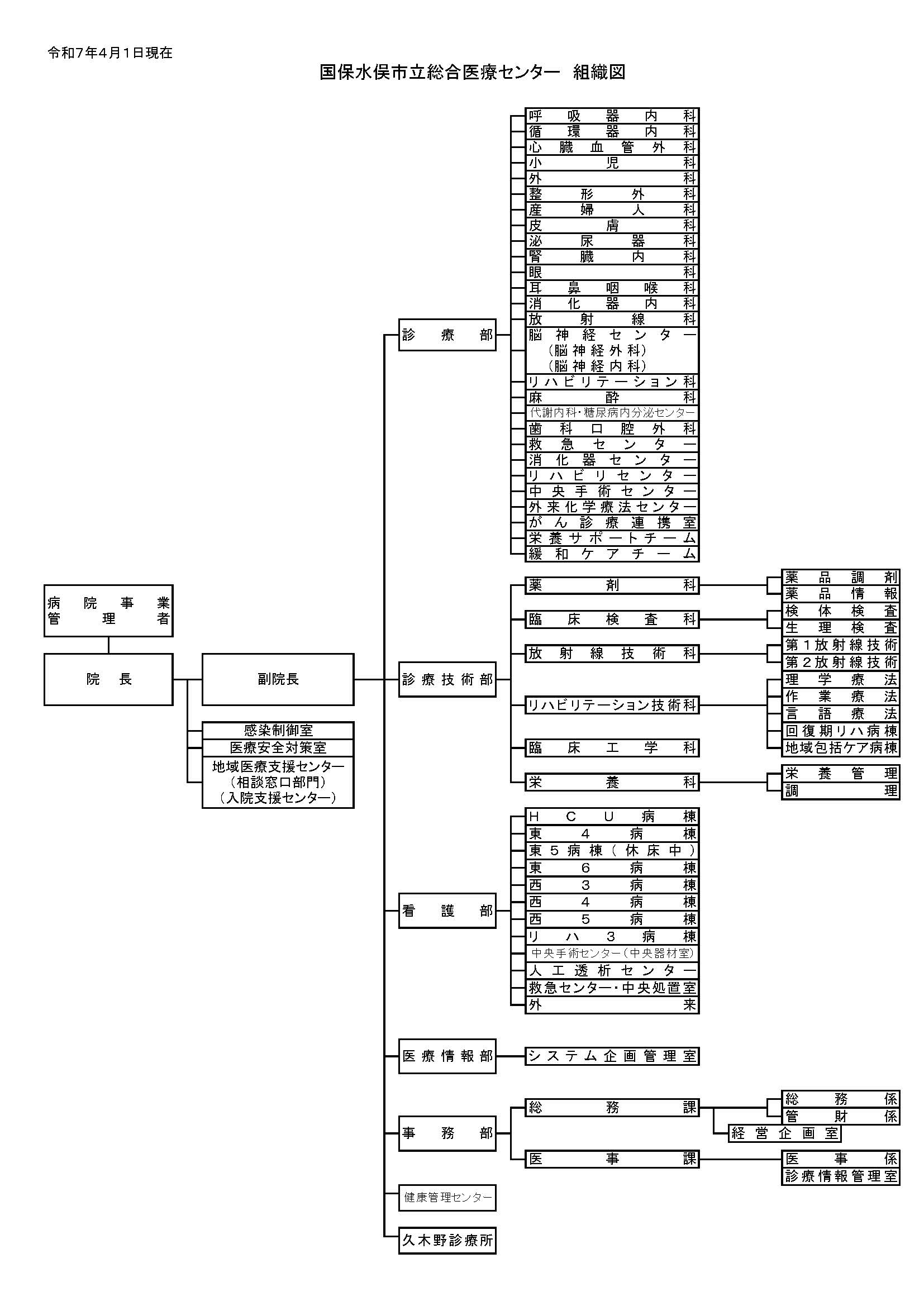 病院組織図r7.4.1最新